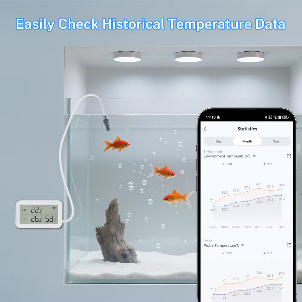 Externe waterdichte temperatuu - Tuya Smart recensie en prijs