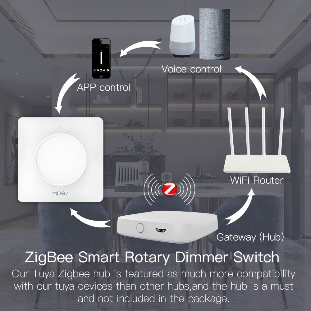 MOES Tuya Zigbee slimme draais - Smart Relay Tuya recensie en prijs